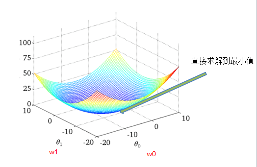 Loss function visualization