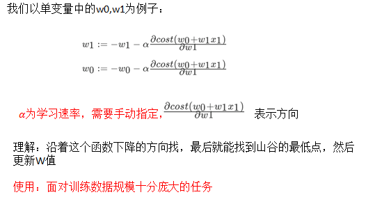 Gradient descent