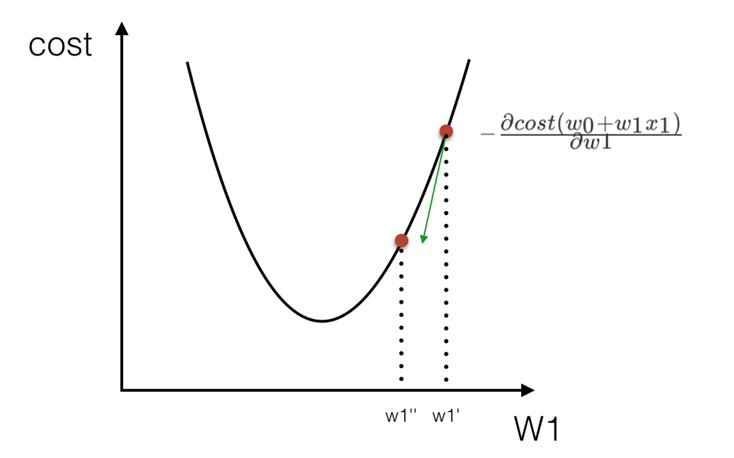 Gradient descent visualization