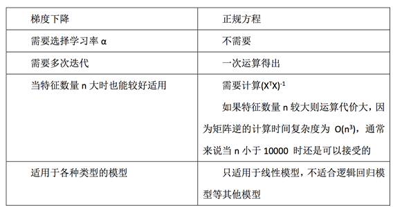 Evaluation example