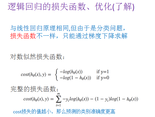 Logistic regression