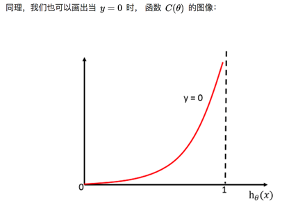 Logistic regression