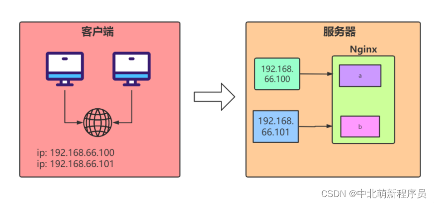 IP-based