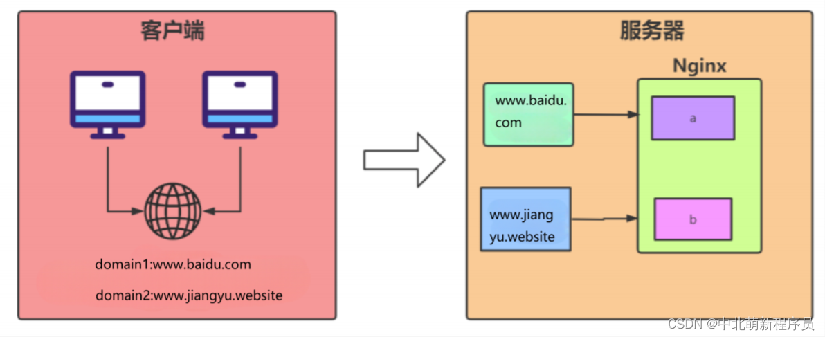 Name-based