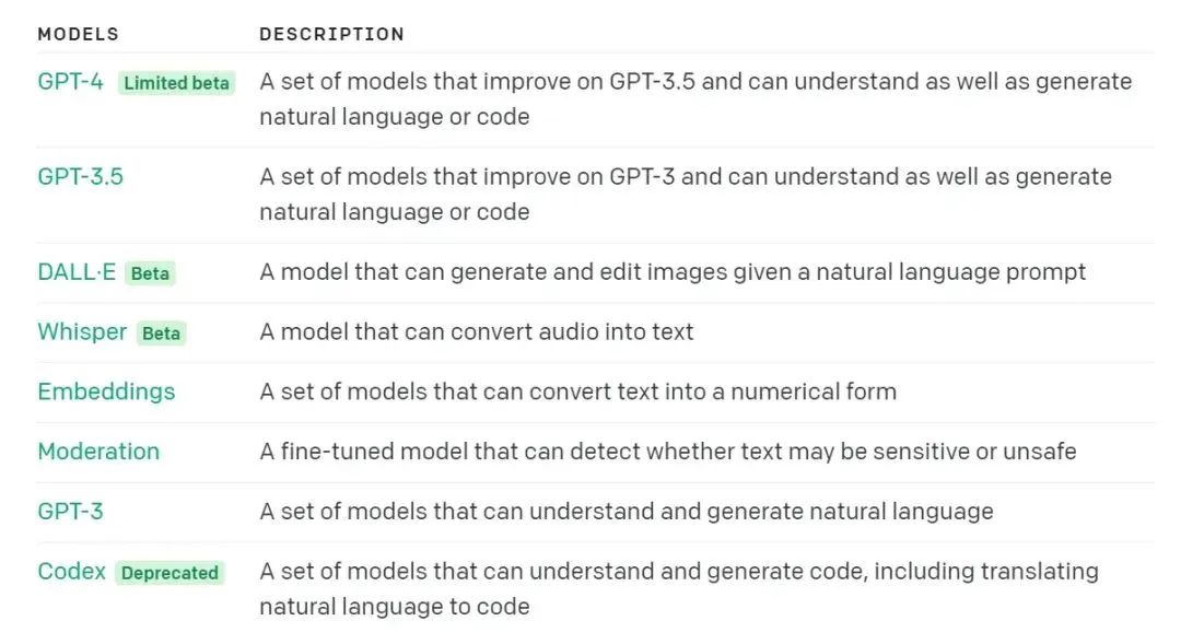 OpenAI model page screenshot